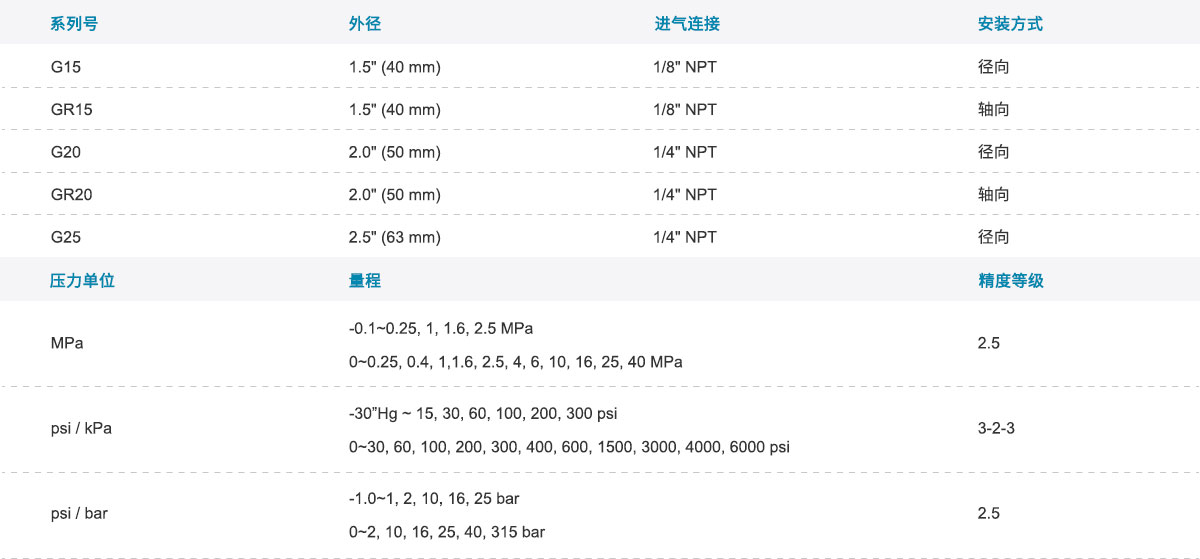  GENTEC 捷锐 减压器用压力表