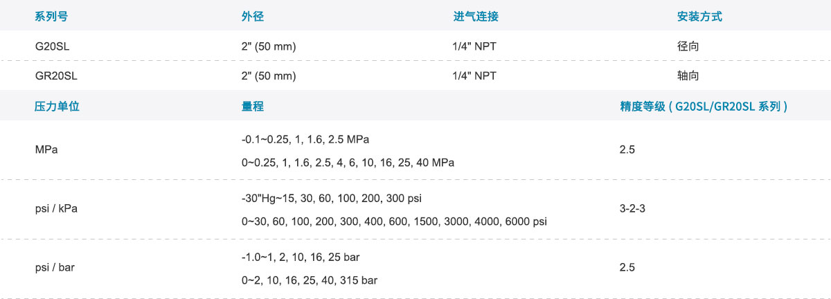  GENTEC 捷锐 G20SL, GR20SL 不锈钢压力表