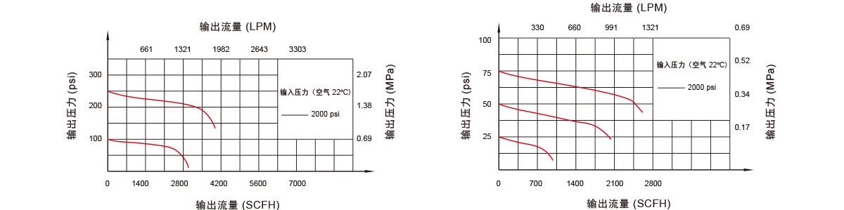  GENTEC 捷锐 P3300 系列双侧式高压特气控制面板