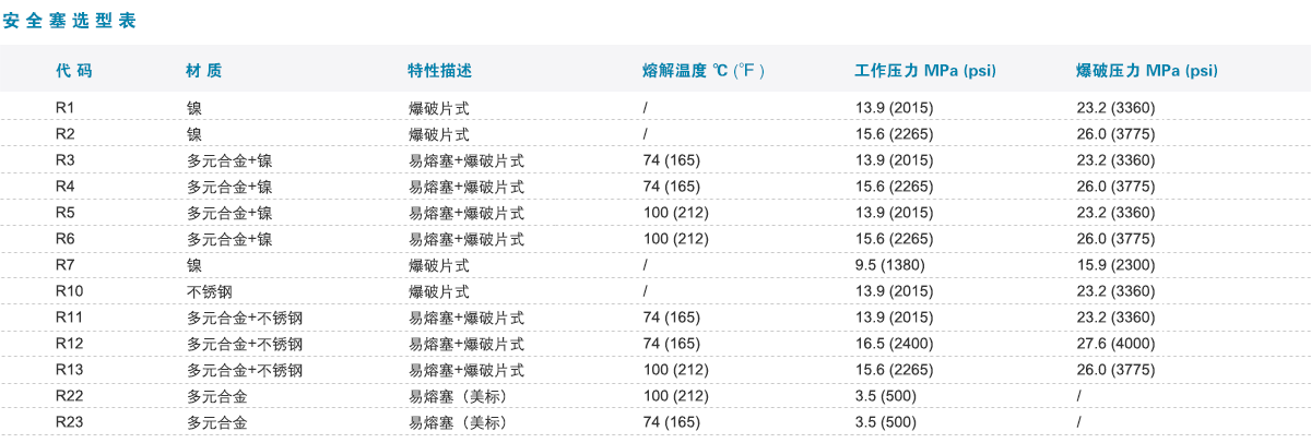 订购指南