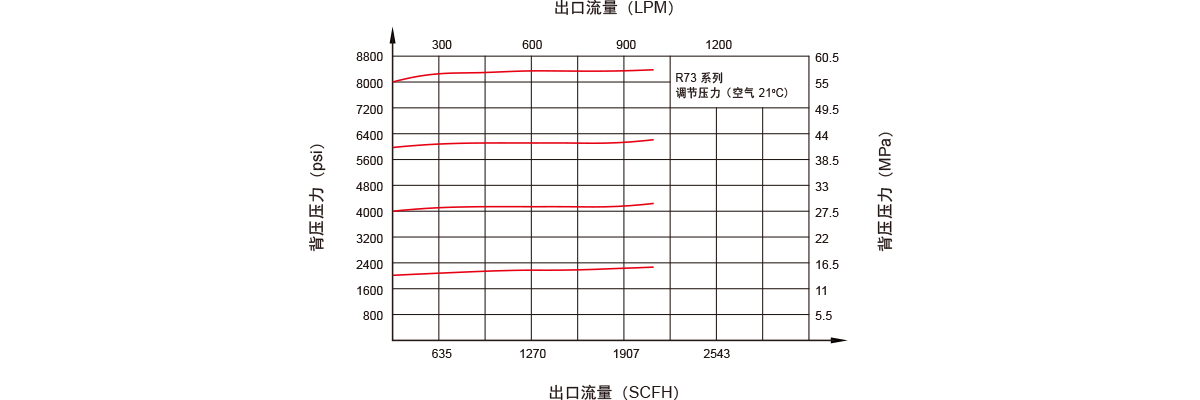 GENTEC捷锐R73 系列高压背压阀