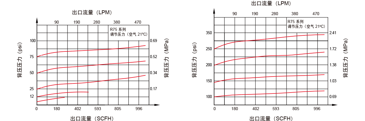 GENTEC捷锐R75 系列大流量背压阀