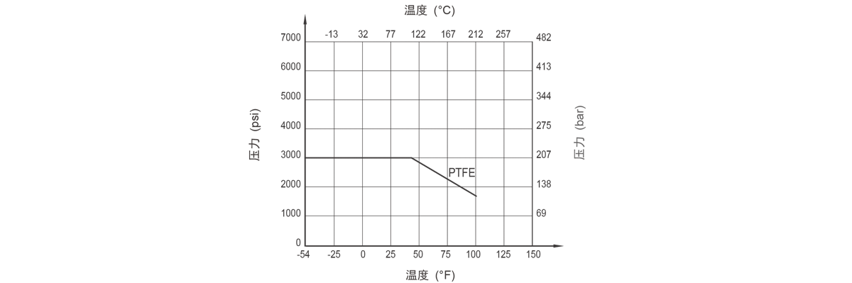 GENTEC捷锐BV635 系列球阀