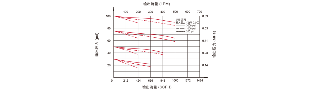 流量曲线图