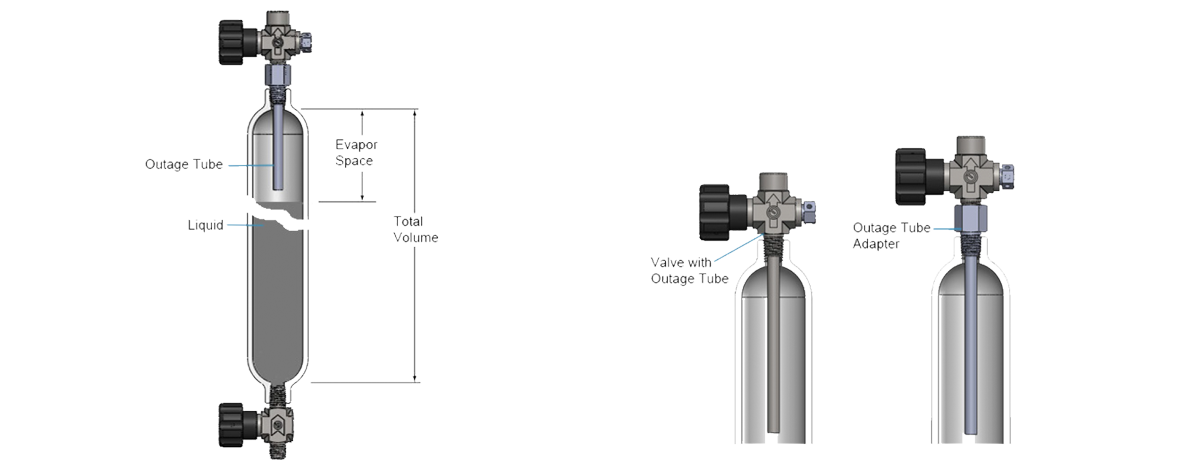 Profile Map